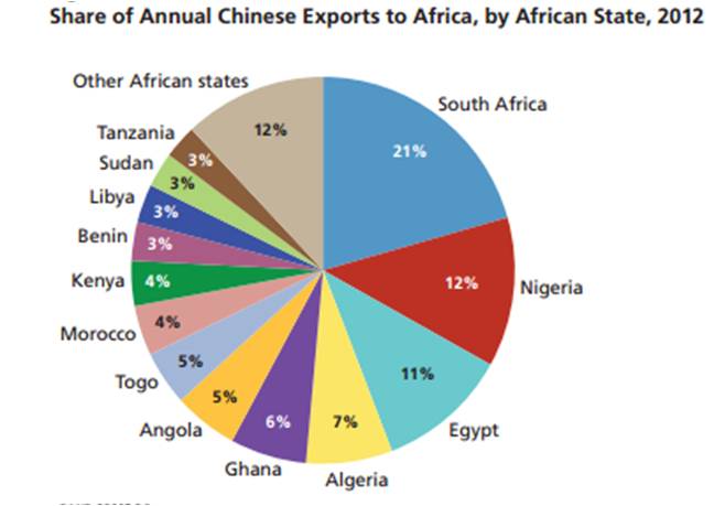 China's Economic Engagement in Africa | Vivekananda International ...