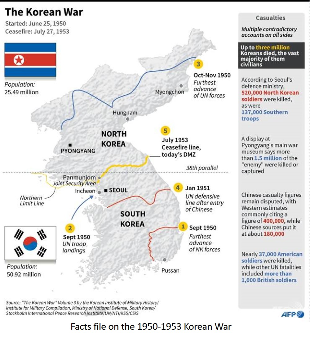 Korean War Th Parallel Map